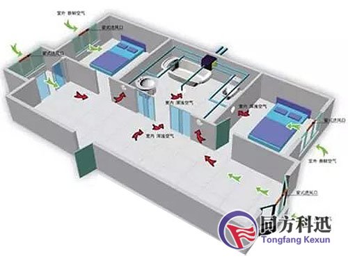 新風(fēng)系統(tǒng)