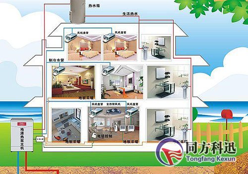 地源熱泵技術(shù)