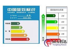 什么是能效比，中央空調(diào)能效比越高越好？