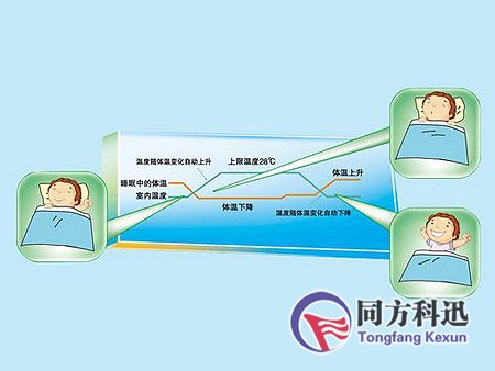 中央空調(diào)運行