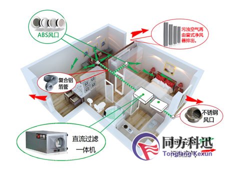 家庭新風(fēng)系統(tǒng)