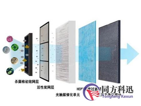 新風(fēng)系統(tǒng)過(guò)濾網(wǎng)