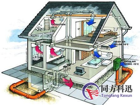 被動式新風(fēng)系統(tǒng)